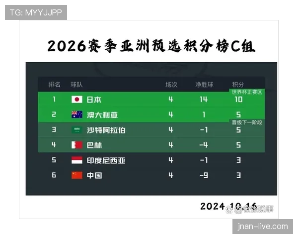 2026世界杯C组积分榜最新情况分析