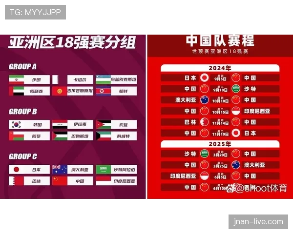 伊拉克能否突破重围？2026世界杯预选赛亚洲区晋级形势分析